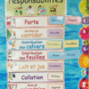 Responsabilités