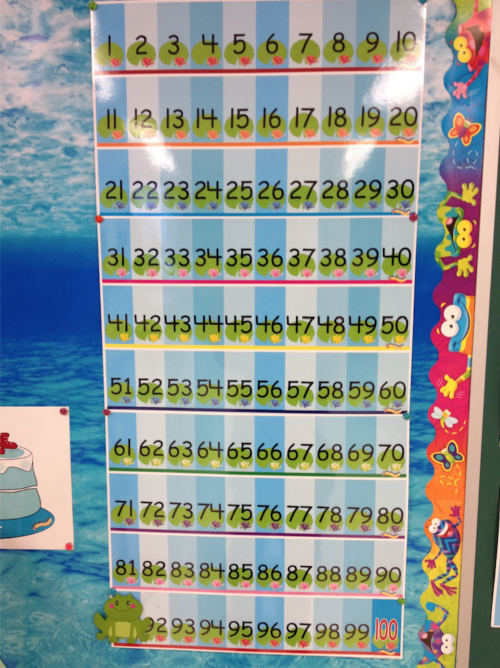 Numération, 100 jours